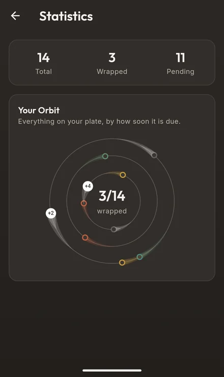 Orbit's statistics screen